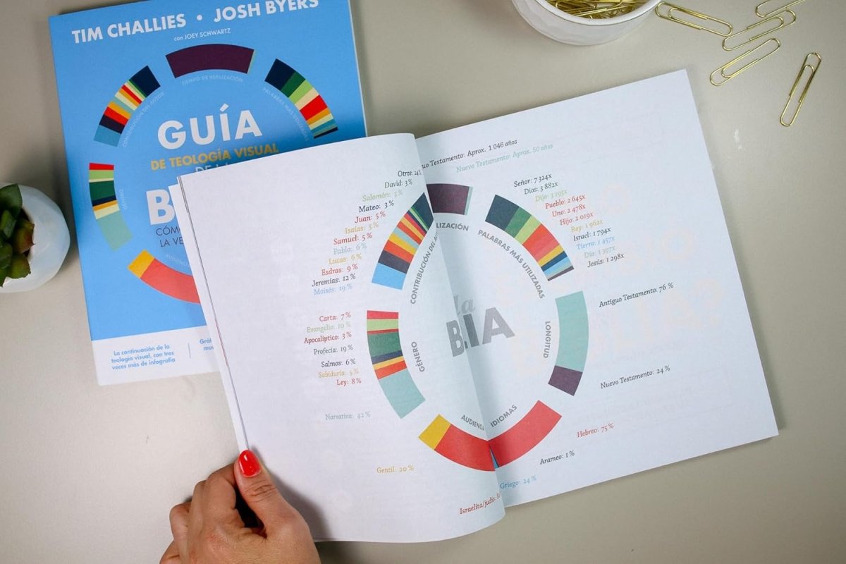 Guía de teología visual de la Biblia