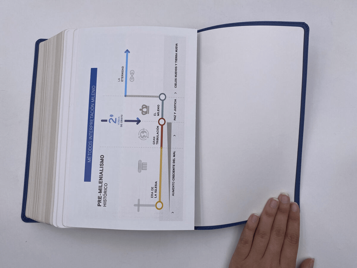 Biblia Reina Valera Revisada 1977 De Estudio Del Mensaje Profético Tapa Pu Azul