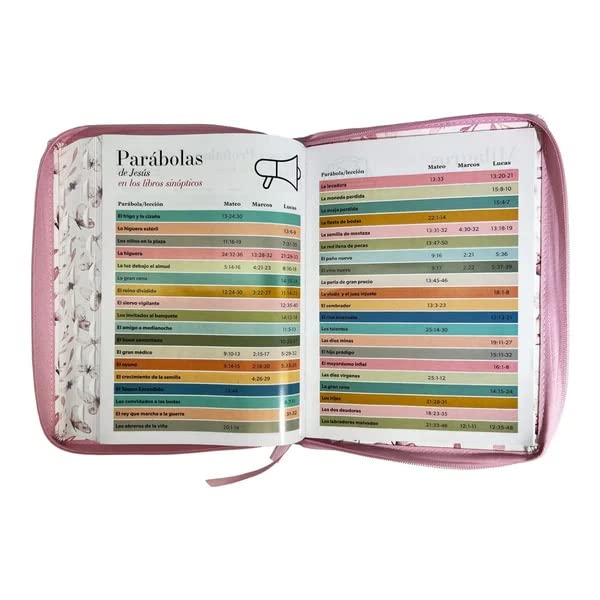 Biblia Reina Valera 1960 – 085 – Con Concordancia – Letra 15 pts – 17x25 cm – Cierre con Índice – Mariposas Rosa